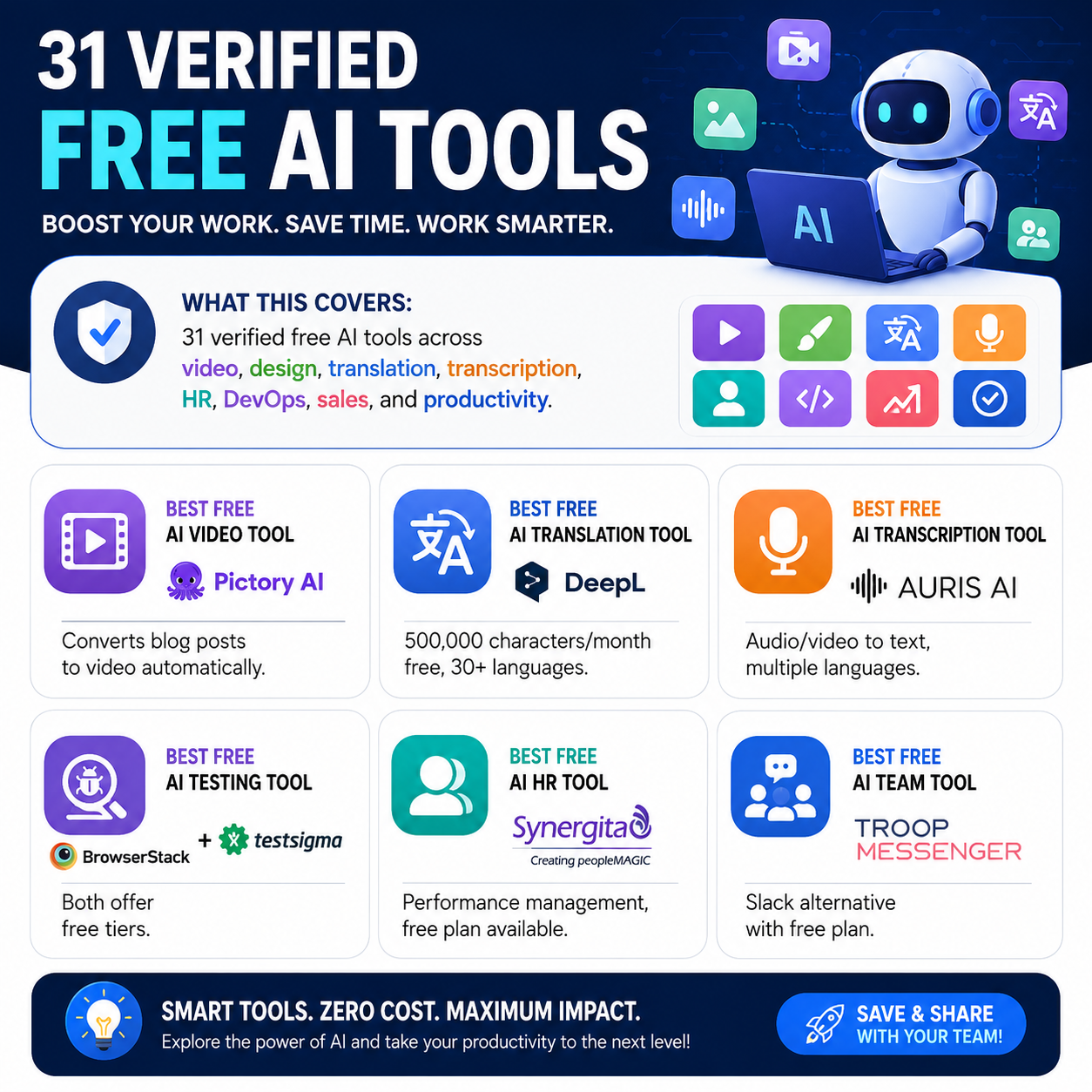 31 Best Free AI Tools for Business & Creators — No Credit Card Required (2026)