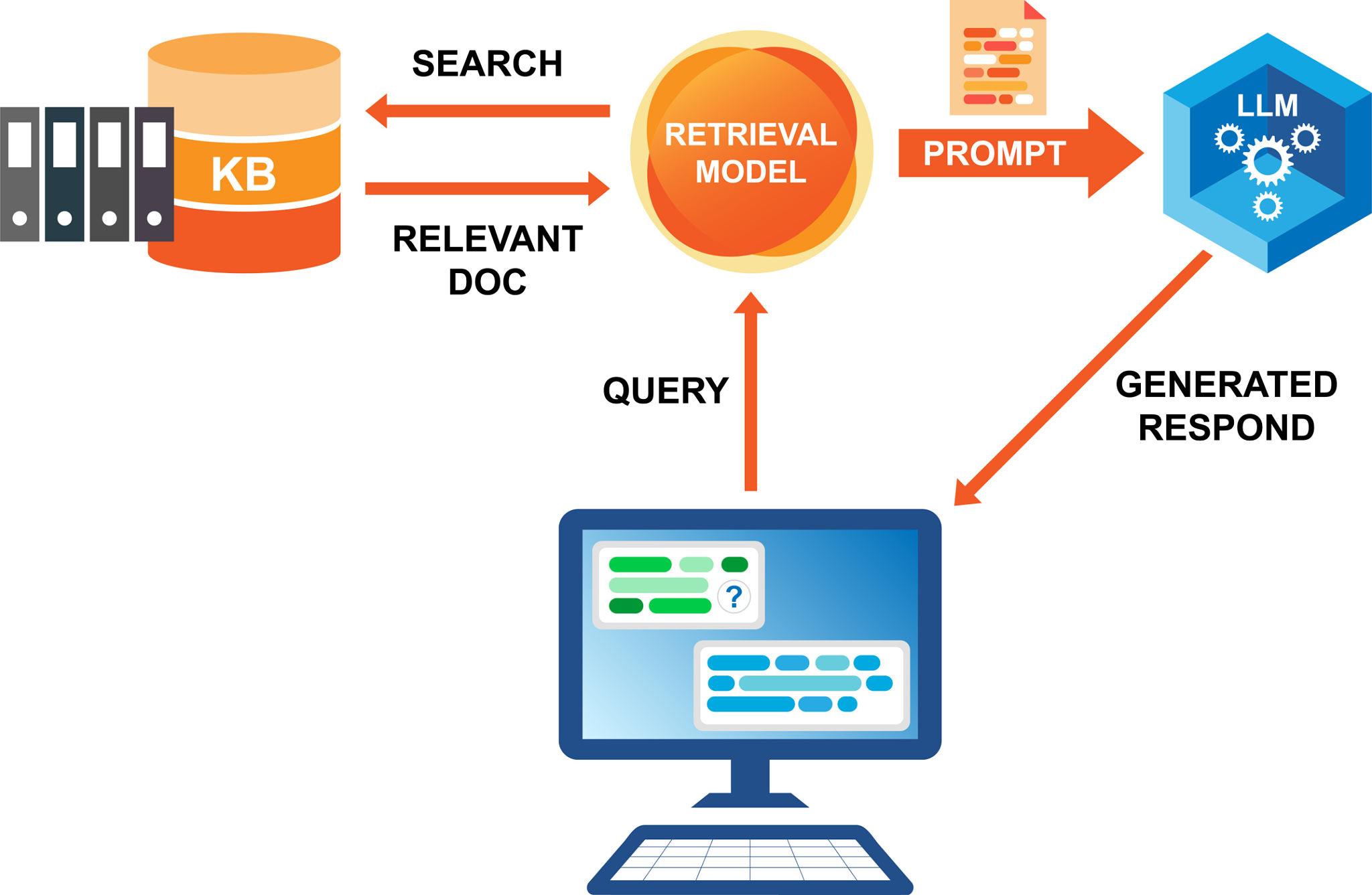 Top AI Tools for Data Analysis in 2026 | Best Analytics & Business Intelligence Platforms