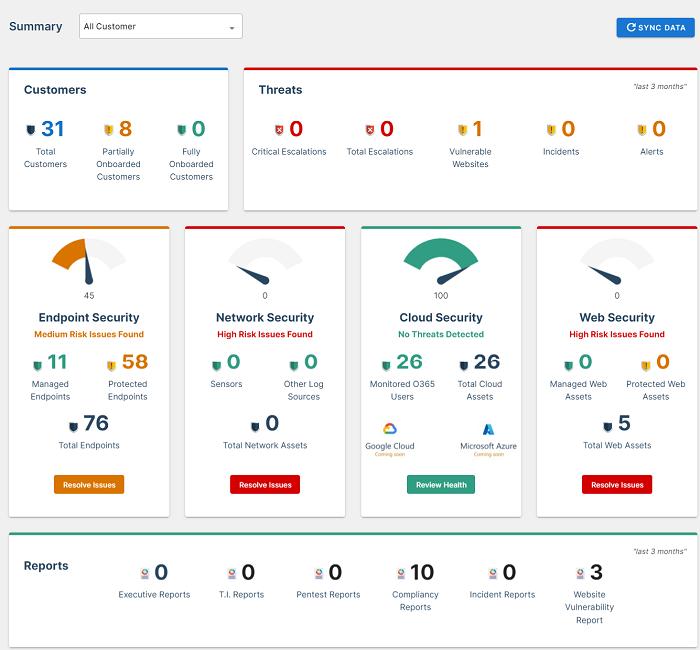 Best AI Cybersecurity Tools in 2026 | AI-Powered Security & Threat Detection Platforms – RevAvenues