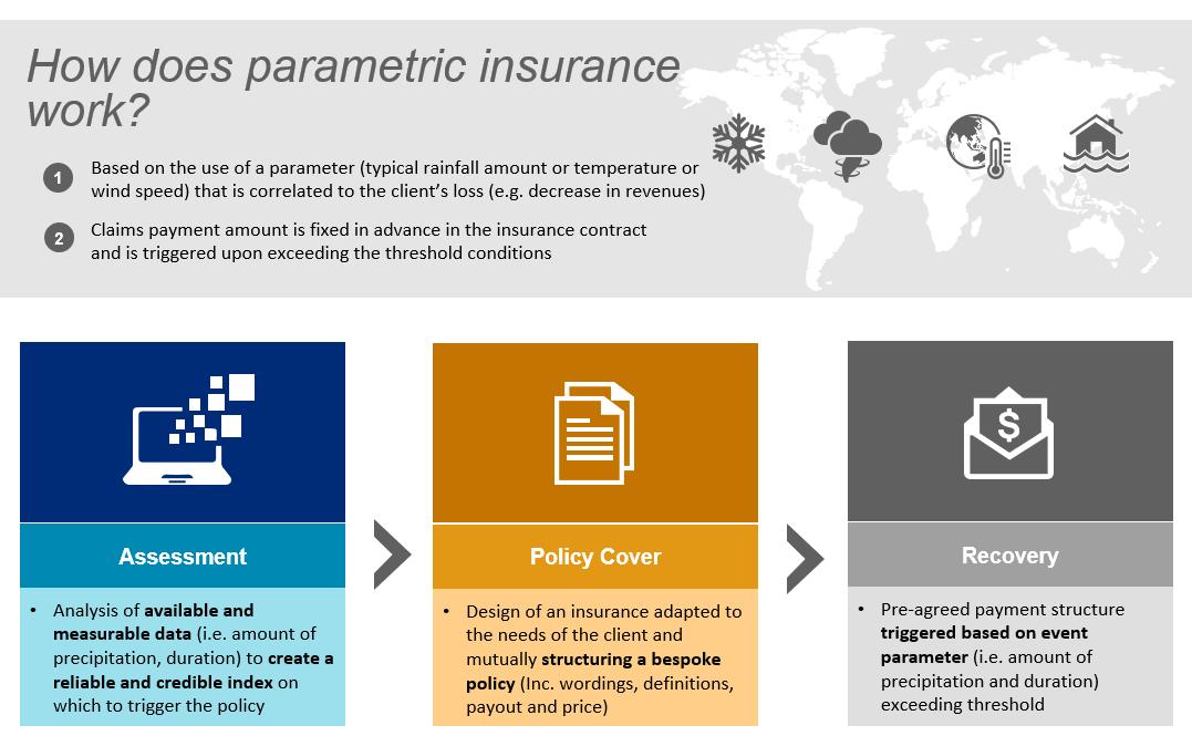 Top Insurance AI Tools & Platforms in 2026